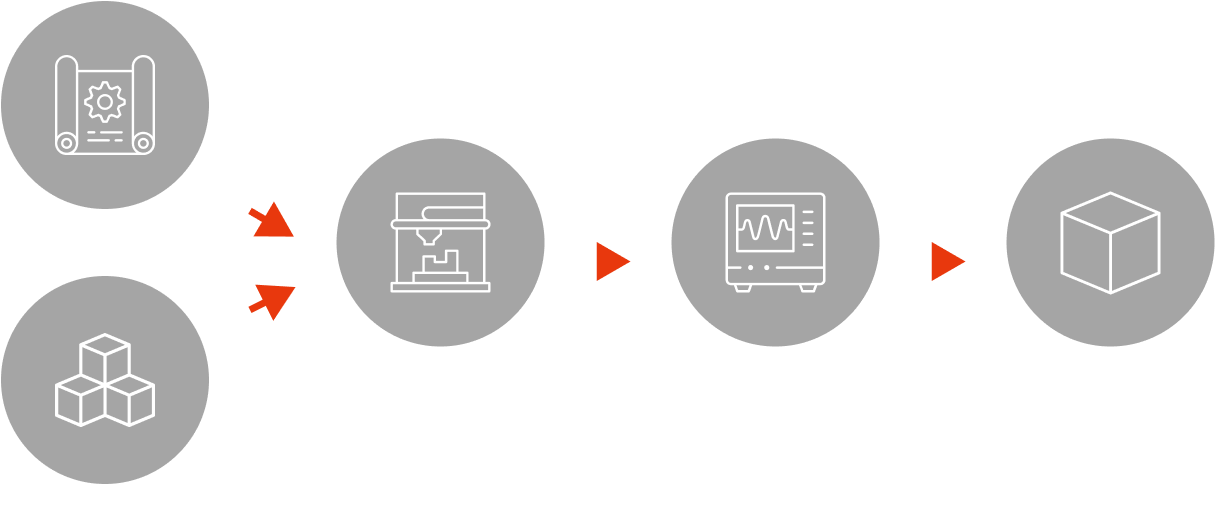 受託から基本流れ
